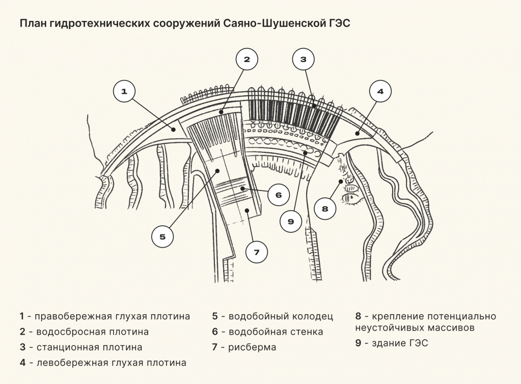 Где находится саяно шушенская на карте