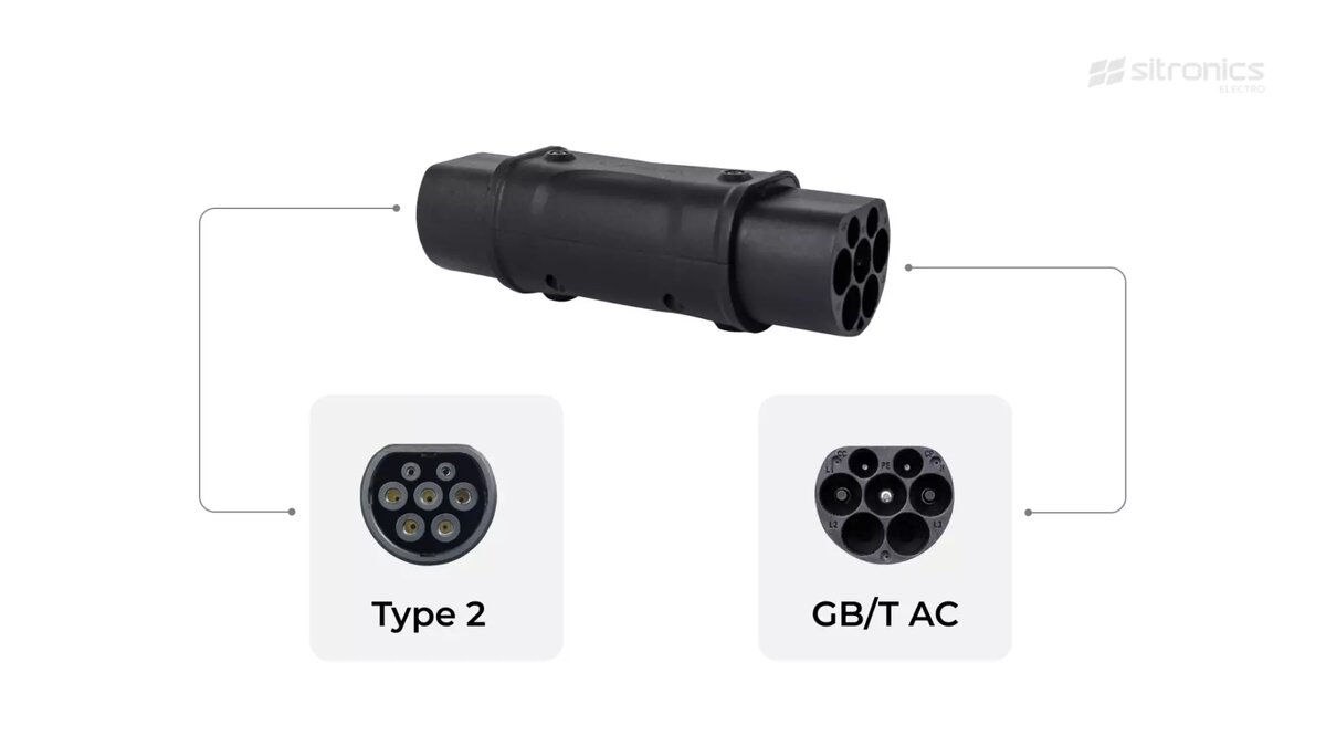 Адаптеры для электромобилей — простой способ зарядиться где угодно |  Sitronics Electro | Дзен