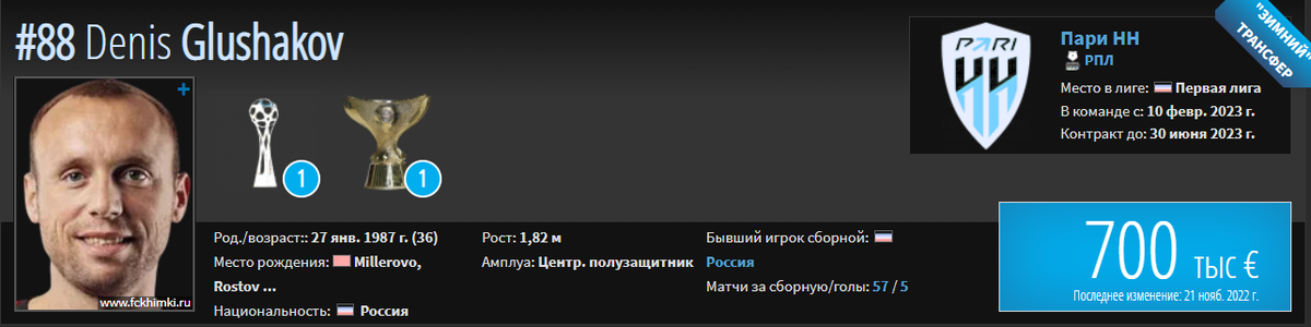 Последние трансферные новости РПЛ на 11 февраля: «Спартак», «Зенит», ЦСКА, «Локомотив»