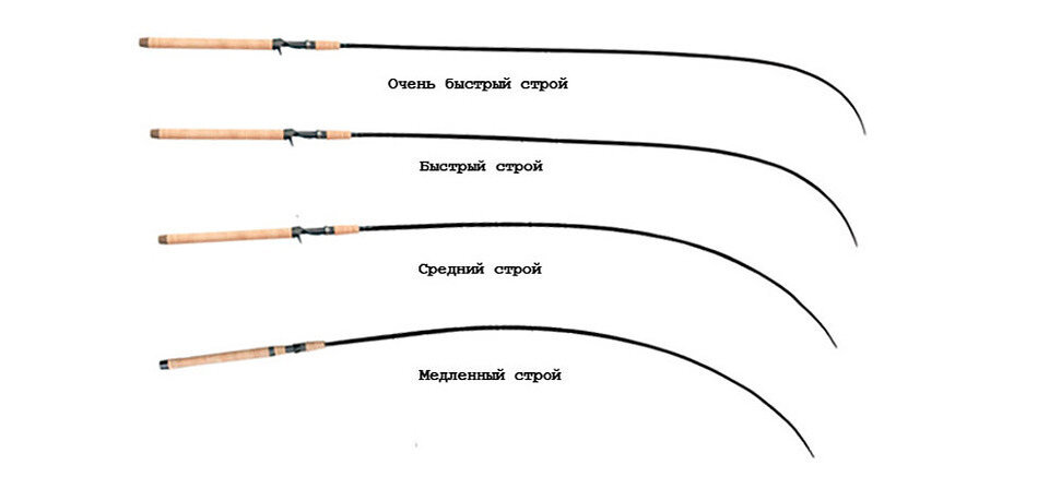 Порядок сборки спиннинга поэтапно