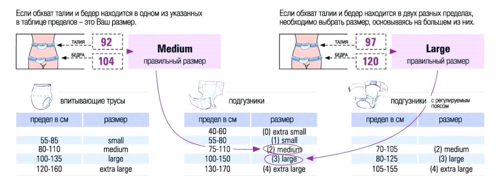 Впитывающие трусы-подгузники для взрослых размер L