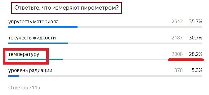 Вопрос с предыдущего теста. Правильный ответ- Температура