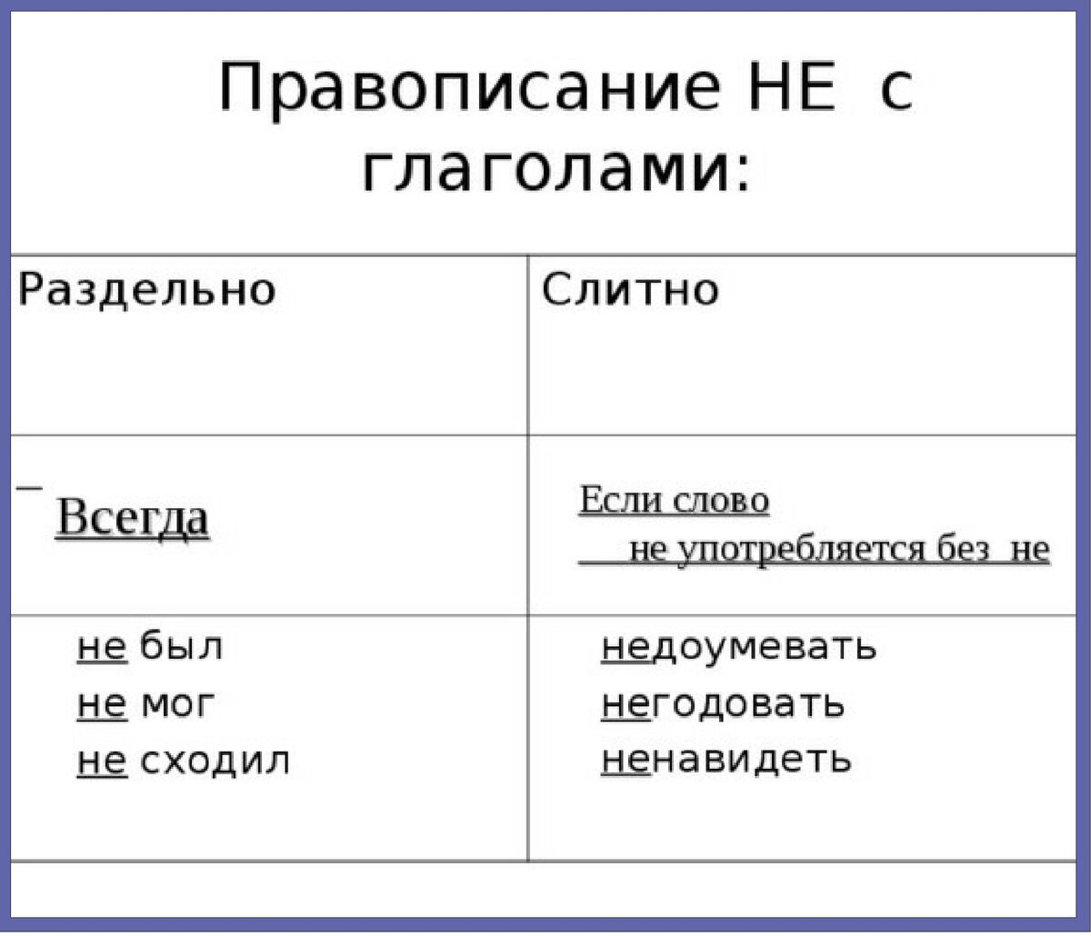 29. Тема 26. Морфология. Части речи. Правописание глаголов. | Школа  русского языка и словесности | Дзен