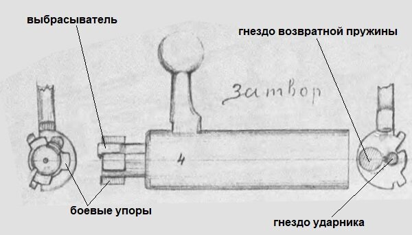 Схема затвора карабина Токарева