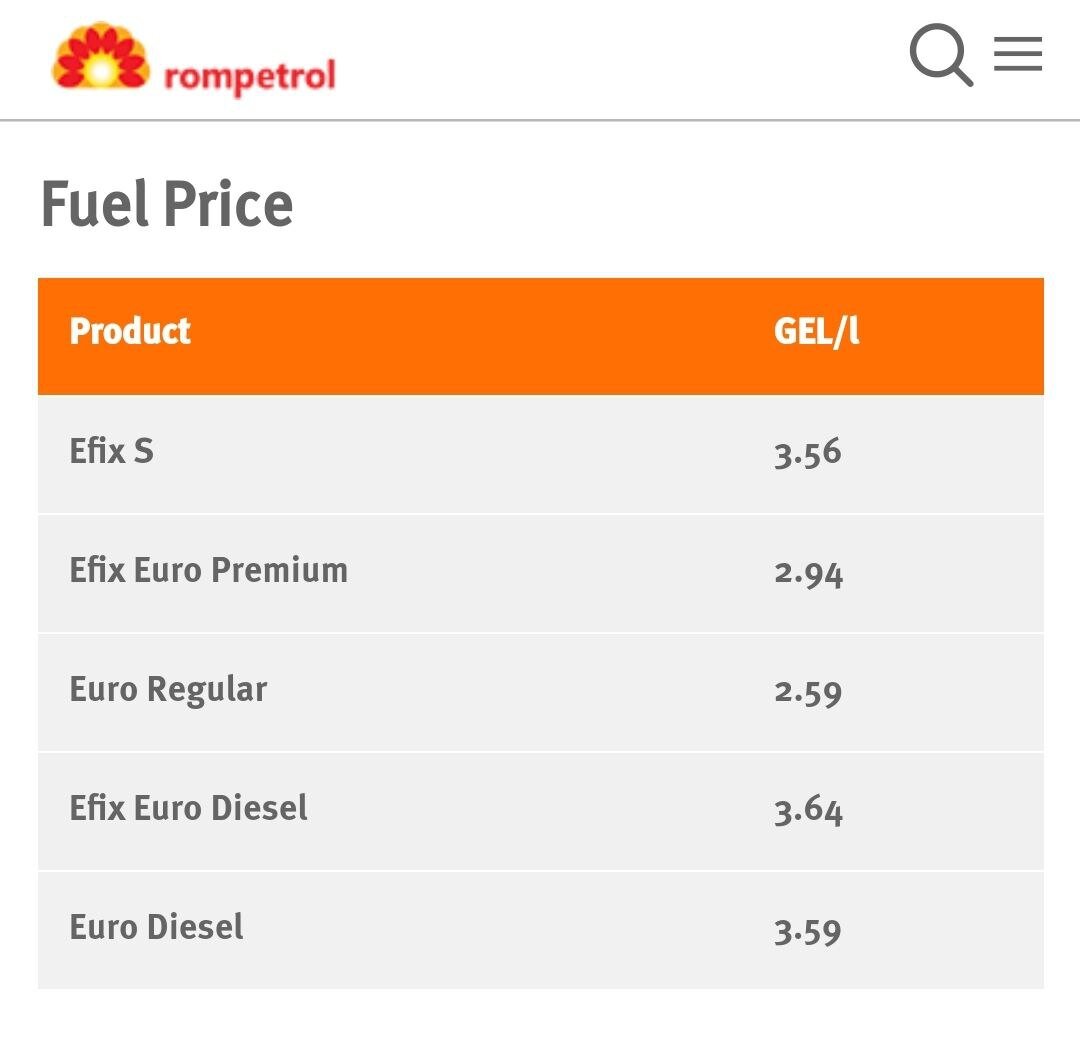 Цены на топливо в сети Rompetrol