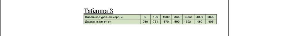 Таблица зависимости давления от высоты