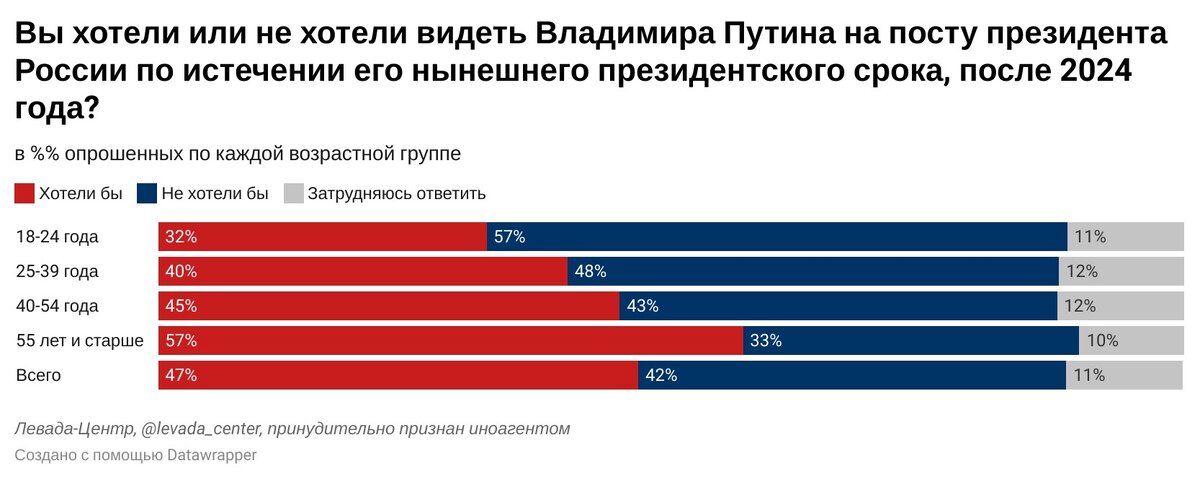 Мнение общества, выявленное при опросе