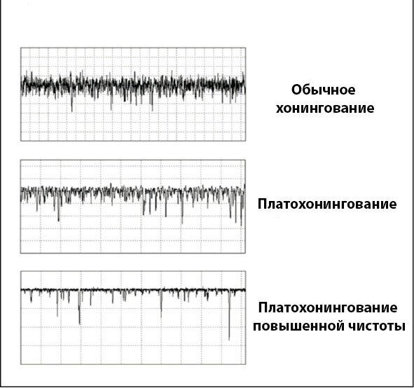 Когда присадки не помогают