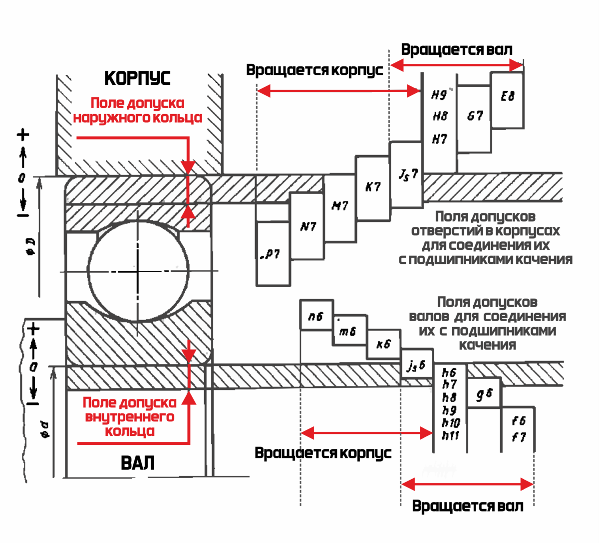 Вал под подшипник