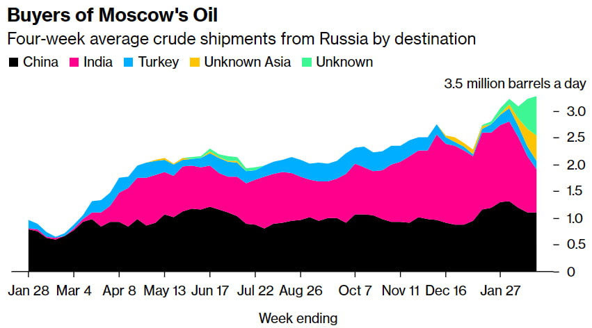 Статистика, графики, новости - 01.03.2023