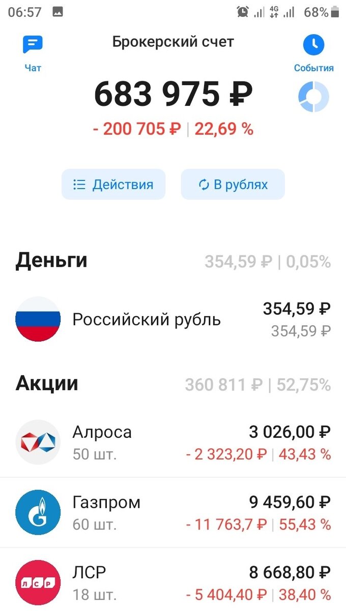 Состояние брокерского счета на 1 марта 2023 года.