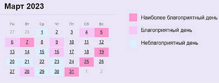    Таблица дней Pavlov A