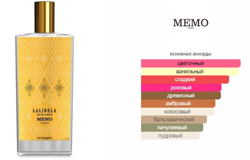 fragrantica.ru