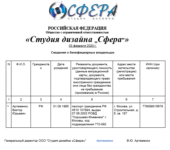 Информации о бенефициарных владельцах юридического лица образец