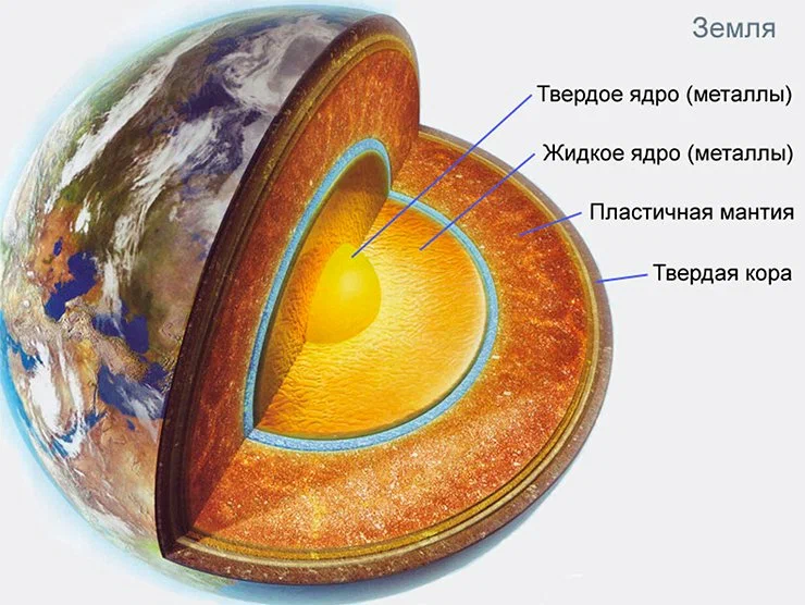 Как называют плотную структуру внутри ядра. Что внутри ядра земли. Магма ядро земли. Твердое ядро земли. Строение планеты земля магма.