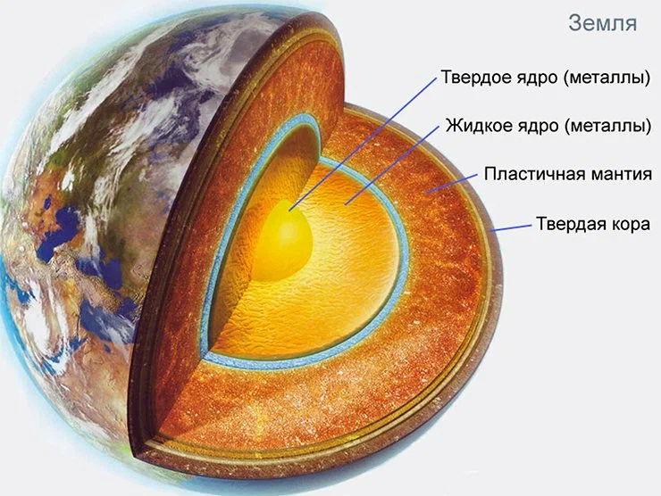 Мантия земли картинки