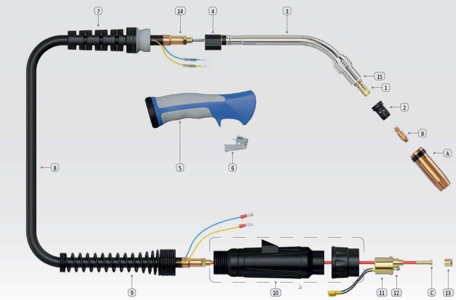 1.	Держатель наконечника; 2.	Диффузор газовый – термопласт, керамика, повышенной стойкости;
3.	Гусак сварочной горелки с воздушным (естественным) охлаждением;
4.	Фиксатор гусака сварочной горелки в рукоятке;
5.	Рукоятка сварочной горелки;
6.	Кнопка сварочной горелки;
7.	Компенсатор (защита от излома) коаксиального кабеля сварочной горелки;
8.	Коаксиальный кабель сварочной горелки с воздушным (естественным) охлаждением;
9.	Компенсатор (защита от излома) коаксиального кабеля сварочной горелки;
10.	Корпус евроконектора с фиксирующей гайкой для крепления сварочной горелки к механизму подачи сварочной проволоки;
11.	Евроконектор;
12.	Штуцер подвода защитного газа в евроконеткор;
13.	Гайка фиксации направляющего канала в евроконекторе.
A.	Сопло медное;
B.	Наконечник контактный;
C.	Канал направляющий.
