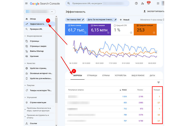 Определить позиции сайта в поисковых системах serp