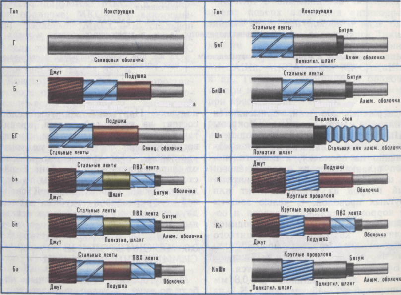 Взято из яндекса 