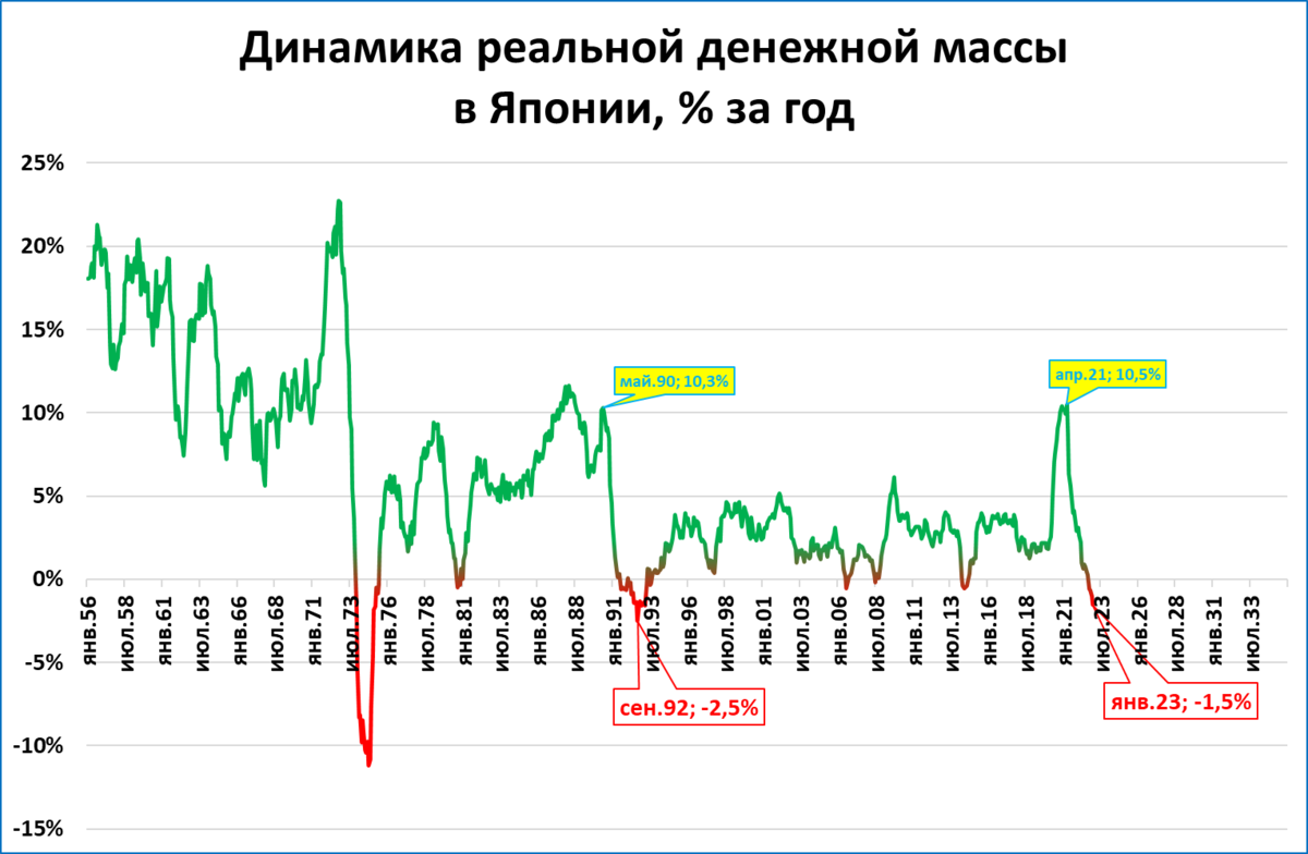 ВВП Японии. ВВП Японии 2023. Денежная масса. Инфляция 2023.