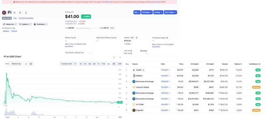    Альтернативная версия криптовалюты Pi Network. Источник: CoinMarketCap Евгения Лиходей
