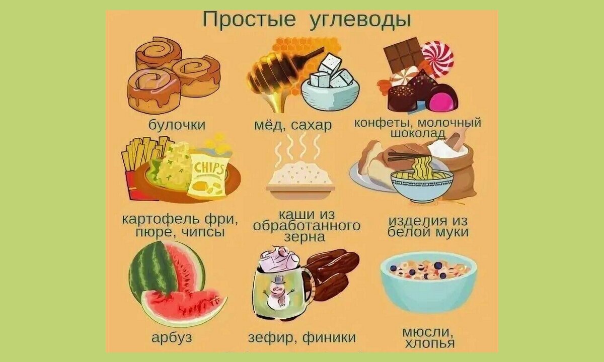 Лучшие сложные углеводы для снижения веса. Марафон 