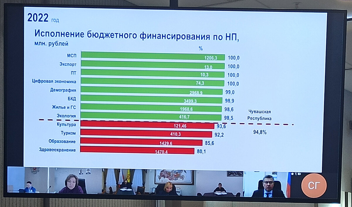 нацпроекты чувашии