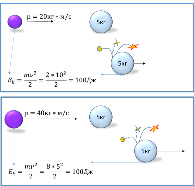 О столкновениях шариков. (Часть вторая.)