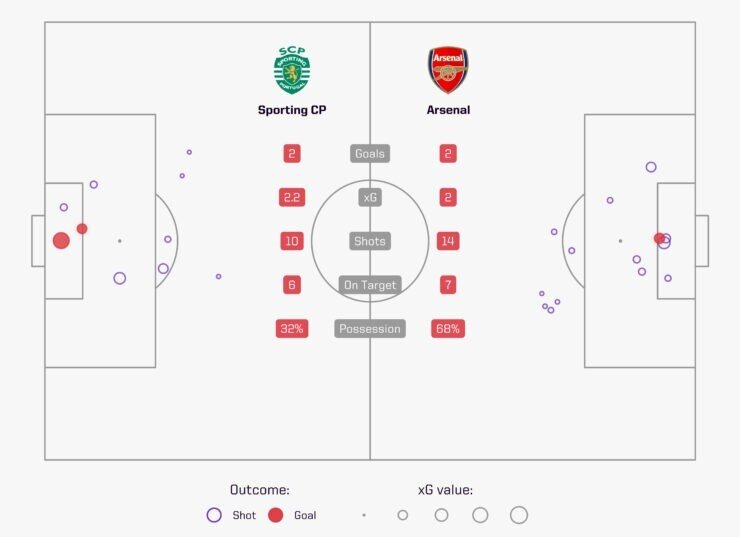 2:2 первый матч