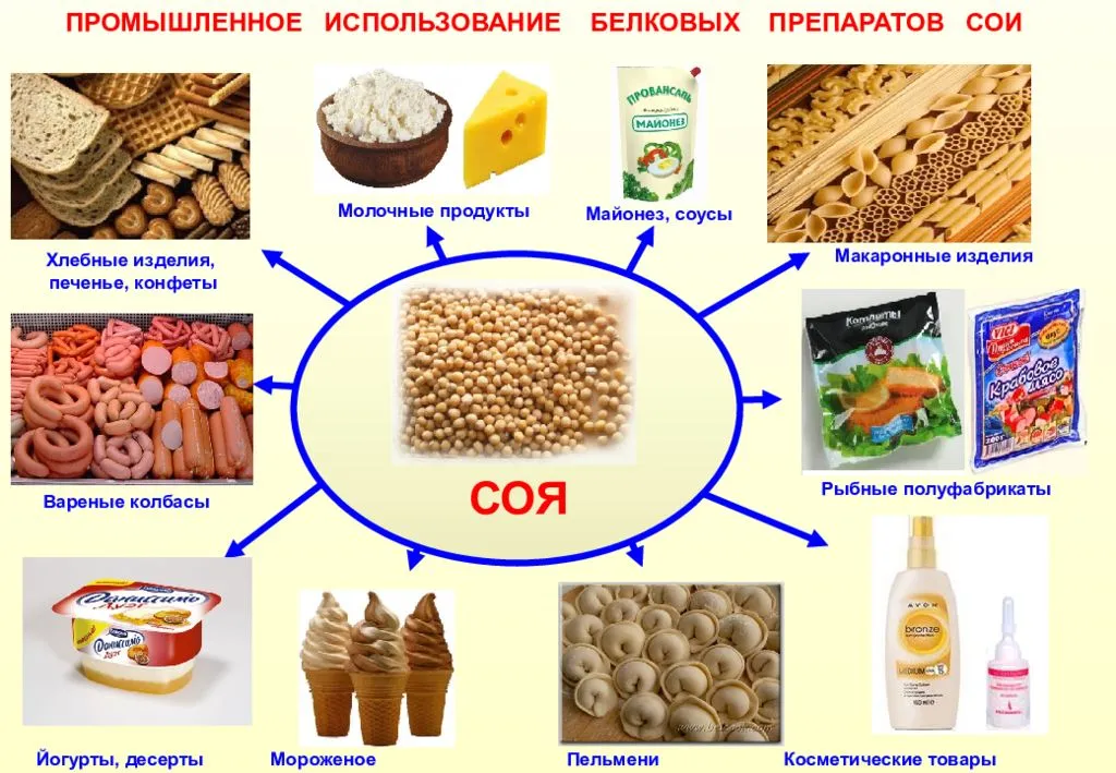 Продукты питания распространены в дальневосточной