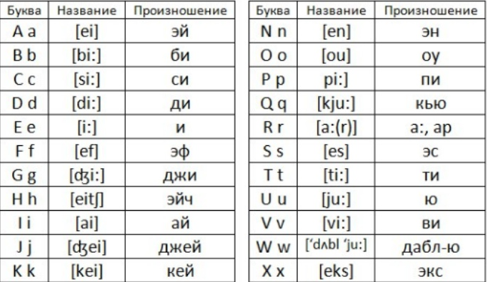 Фото как читается