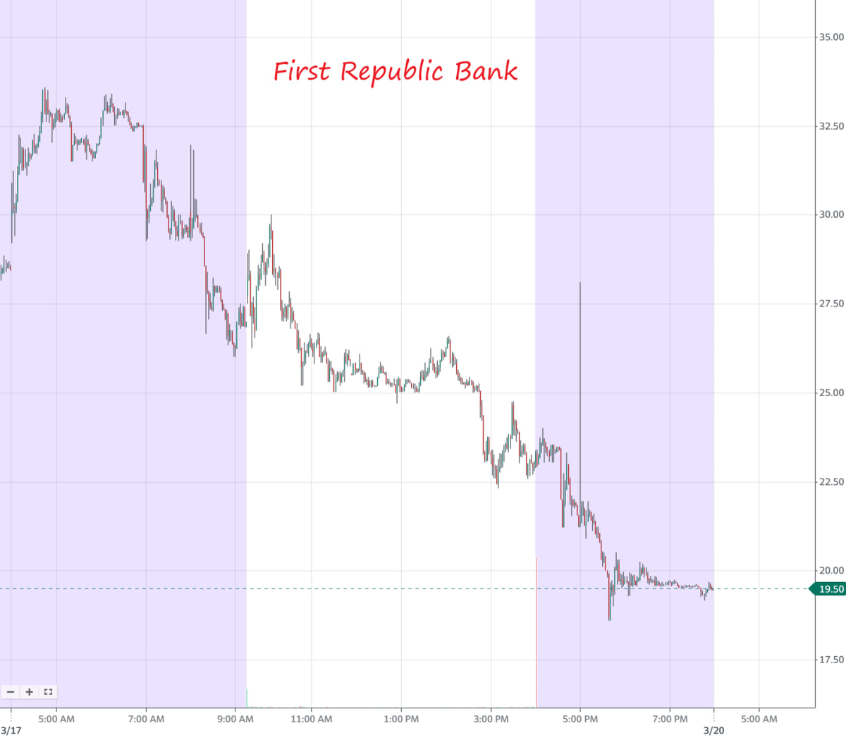 Статистика, графики, новости - 20.03.2023