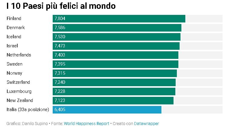 Рейтинг самых счастливых стран 2024. Рейтинг самых счастливых стран 2023. Рейтинг всех стран. Самая счастливая Страна в мире рейтинг. World Happiness Report.