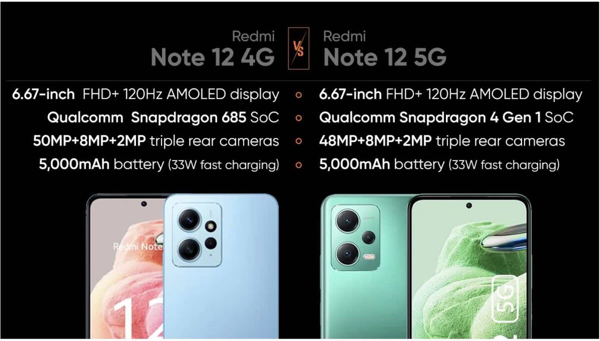 Чем Redmi Note 12 4G хуже Note 12 5G: сравнение характеристик, дизайна и  многого другого | За три моря с тремя гаджетами | Дзен