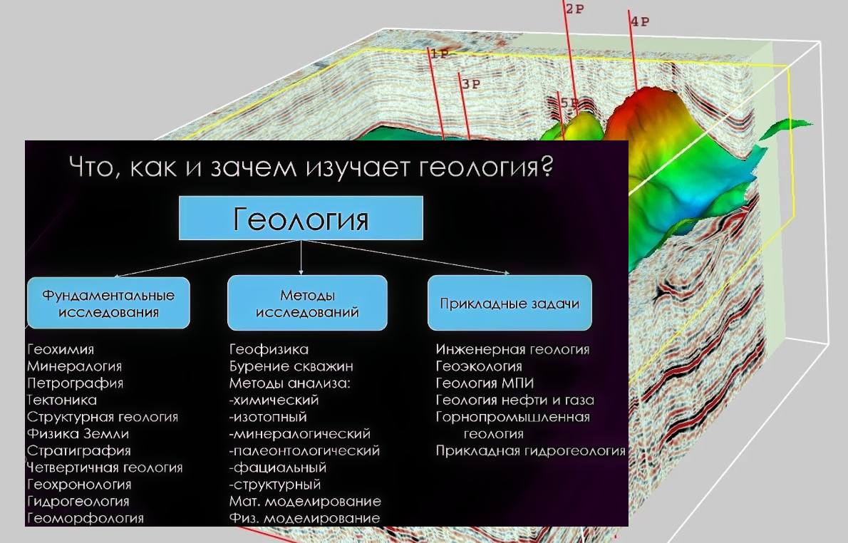 Что изучает геология?