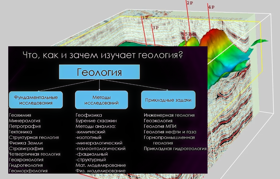 Геология. Что она изучает? | На Горе | Дзен