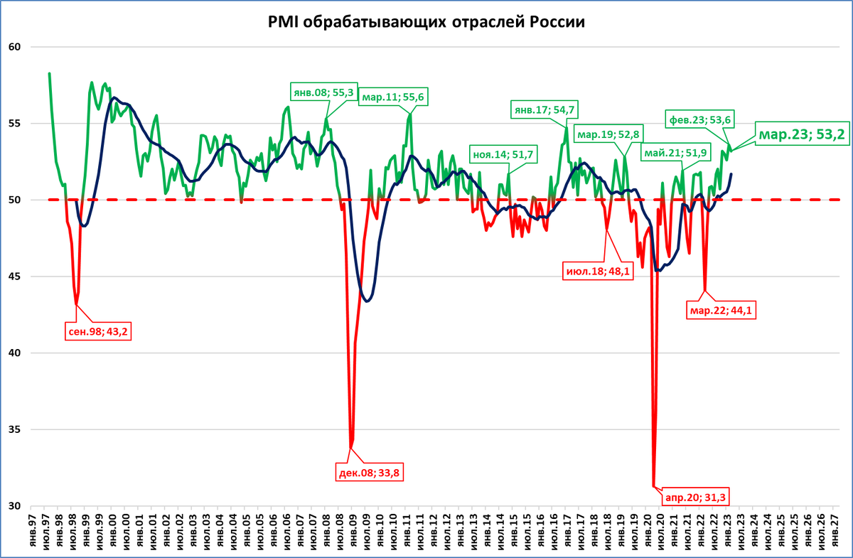 Российская экономика 2023 год. Российская экономика 2023 год. The economist 2023 года. Российская экономика 2023 год. Реальный доход это.