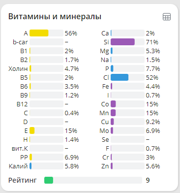 Пищевая ценность плова (информация с сайта МЗР)