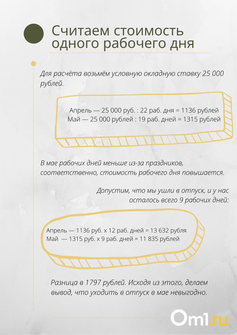 Когда омичам выгодно идти в отпуск в 2023 году? Разбираемся с экспертом |  Новости Om1.ru Омск | Дзен