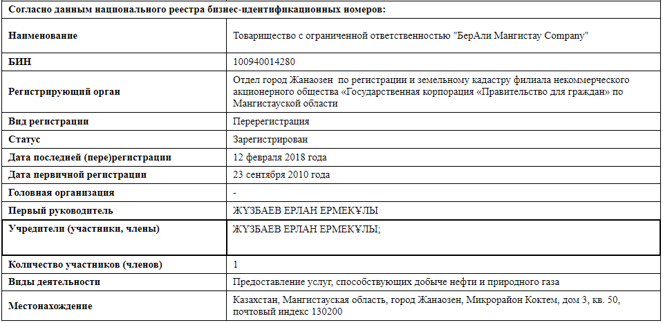 Фото: egov.kz