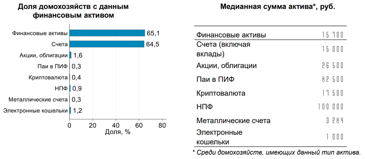 Статистика, графики, новости - 12.04.2023