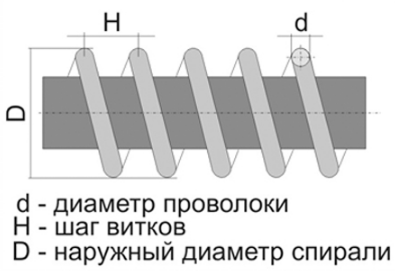 Нагревательные спирали