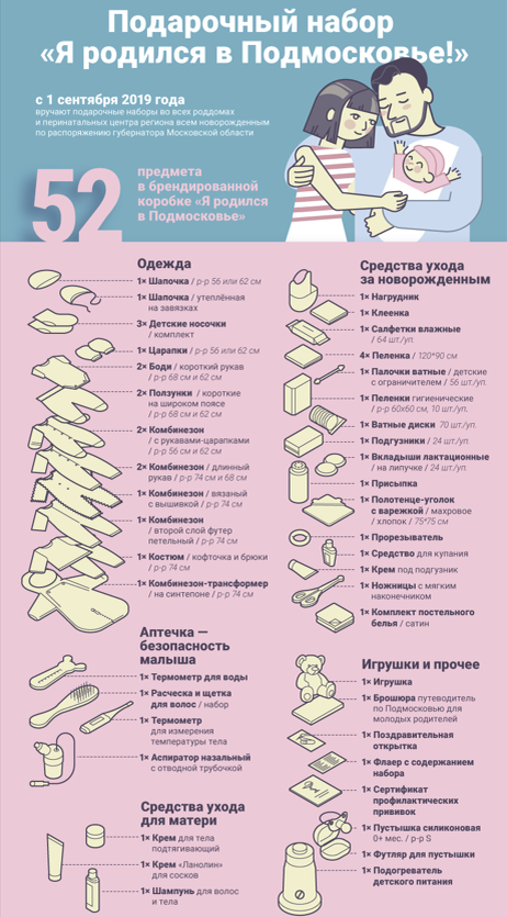 Набор для рожденных в Подмосковье