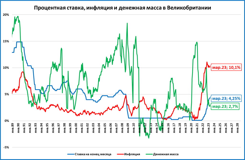 Макрообзор № 16 (2023)