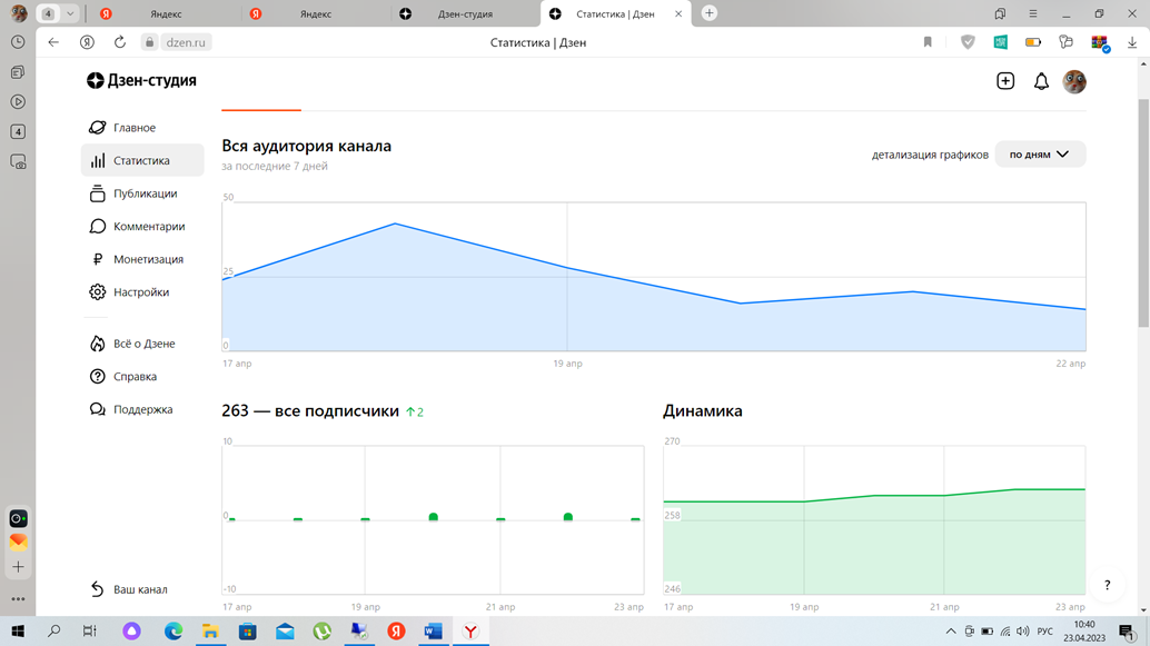 Статистика по подписчикам +2 новых