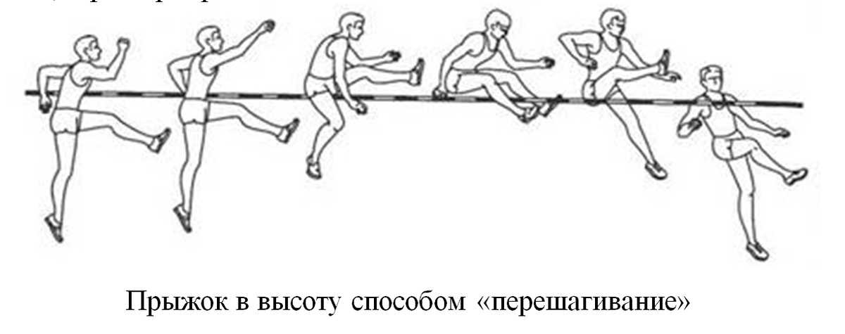 Если бы вы могли понаблюдать олимпийские соревнования по прыжкам в высоту в каком-нибудь 1932 или 1936 году, вы бы удивились.