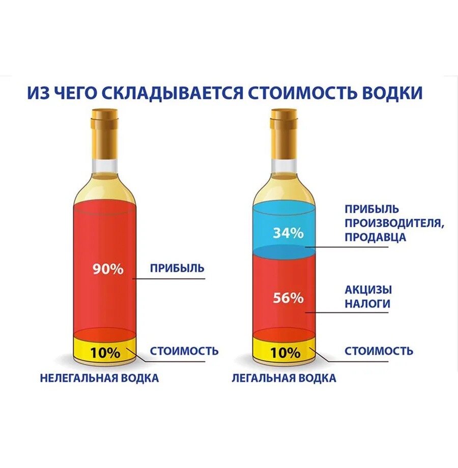 акцизная марка на алкоголь в казахстане