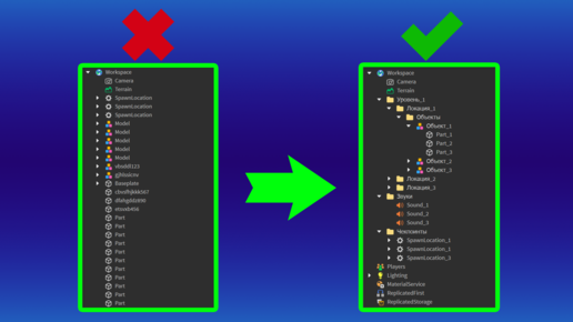 Как правильно структурировать игру в Roblox Studio?