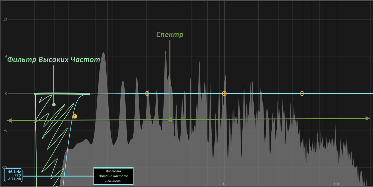 HPS, Спектр, Частоты, Ноты