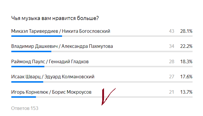 Здравствуйте! Для любителей мини-проектов продолжается наша серия рассказов о любимых композиторах, которые пишут/писали музыку к отечественным фильмам.  Мы это делаем в форме своеобразной игры.-2